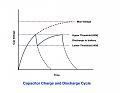 Click image for larger version

Name:	Capacitor Charge &amp;amp; Discharge Cycle.jpg
Views:	850
Size:	36.9 KB
ID:	50103