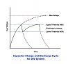 Click image for larger version

Name:	Capacitor Charge &amp;amp; Discharge Cycle.jpeg
Views:	555
Size:	60.6 KB
ID:	50132