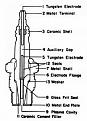 Click image for larger version

Name:	Generic-plasma-jet-igniter-3.jpg
Views:	1993
Size:	12.9 KB
ID:	50179