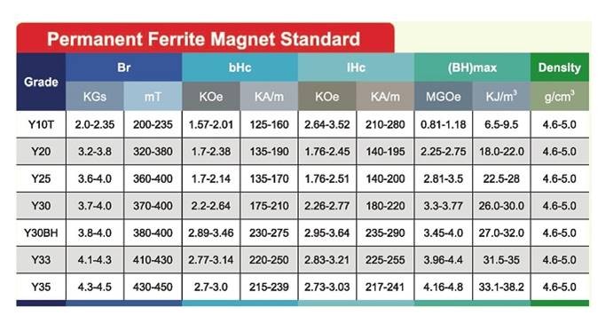 Click image for larger version

Name:	2020-03-01 -Magnets - Spec sheet.jpg
Views:	436
Size:	70.7 KB
ID:	72622