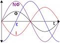 Click image for larger version

Name:	786px-Induction_graph.svg.jpg
Views:	443
Size:	16.4 KB
ID:	46303