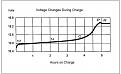 Click image for larger version

Name:	Battery Profile.jpg
Views:	725
Size:	144.0 KB
ID:	50065