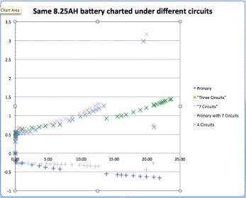 Click image for larger version
Name: Same Battery Comparison.jpg
Views: 1
Size: 13.6 KB
ID: 44778