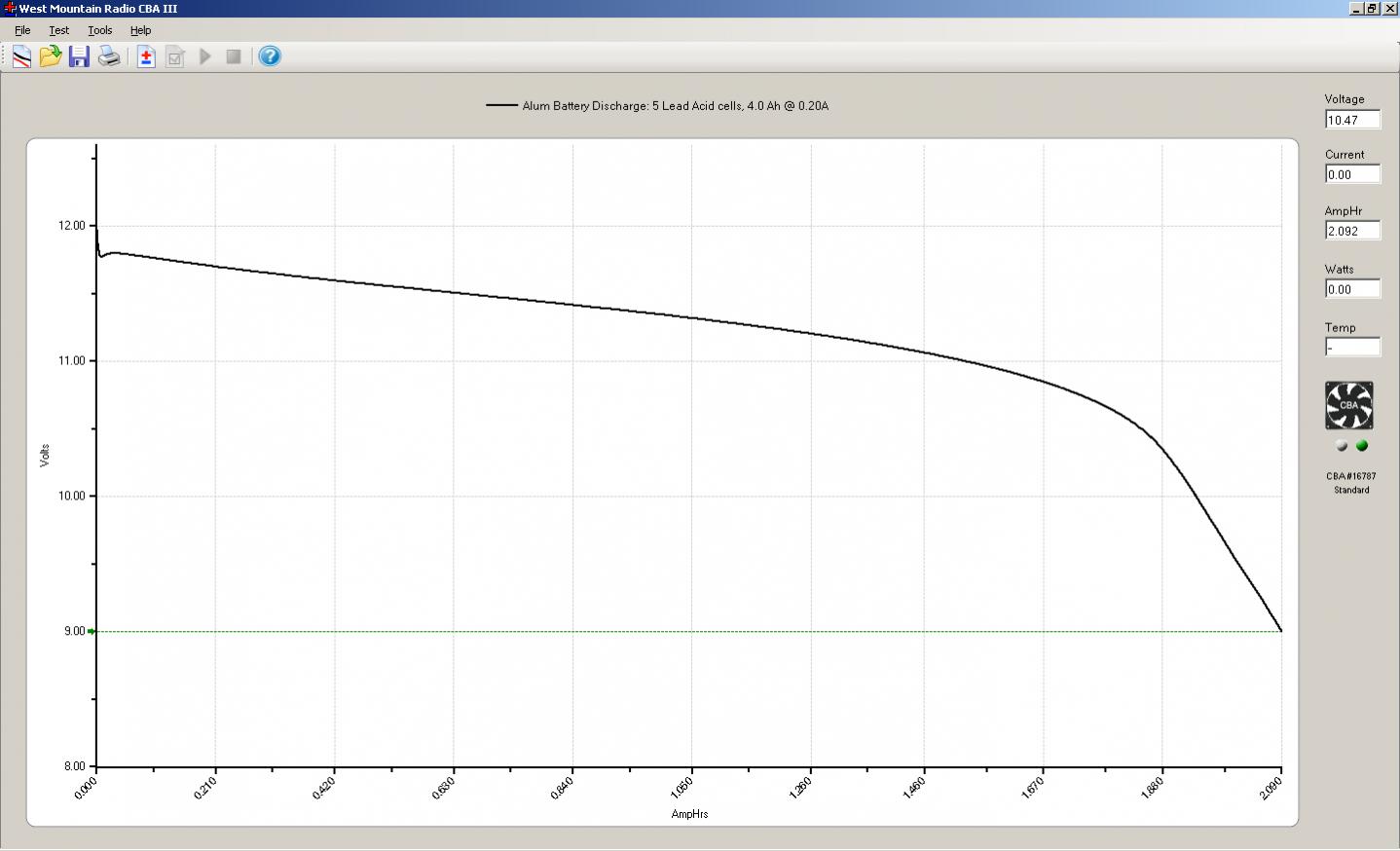 Click image for larger version
Name: Alum Battery Discharge Curve 9.26.12.jpg
Views: 1
Size: 79.4 KB
ID: 44808