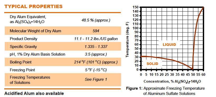 Click image for larger version
Name: Alumfreezingcurve.jpg
Views: 1
Size: 83.1 KB
ID: 44813