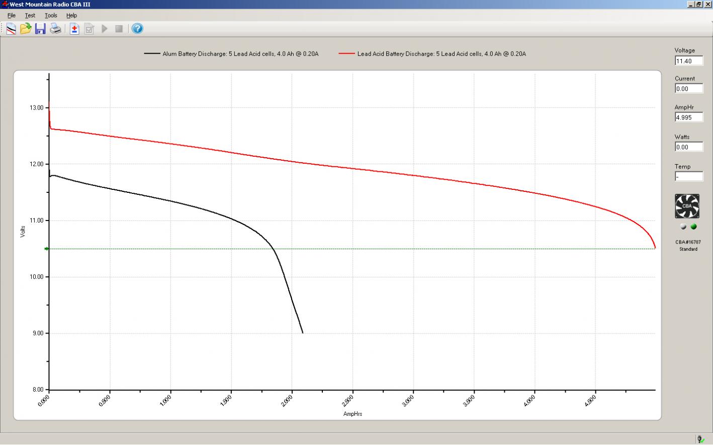 Click image for larger version
Name: LEAD ACID CURVE.jpg
Views: 1
Size: 89.3 KB
ID: 44814