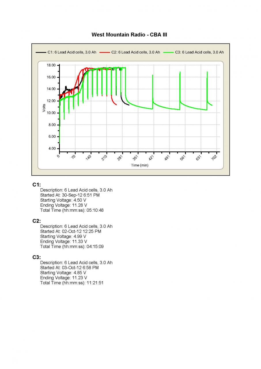 Click image for larger version
Name: CB3L-A Lead Alum Batt1 CM.jpg
Views: 1
Size: 85.1 KB
ID: 44864