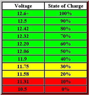 Click image for larger version
Name: battery voltage.jpg
Views: 1
Size: 28.6 KB
ID: 44986