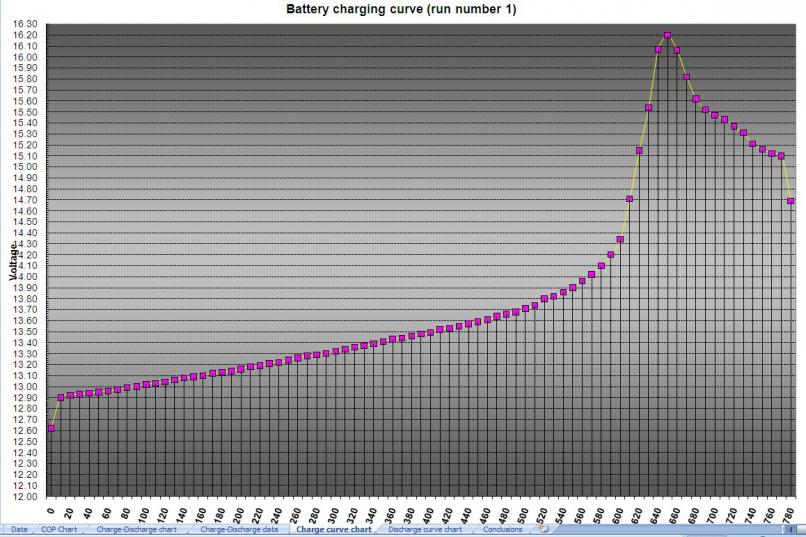 Click image for larger version
Name: charge curve.jpg
Views: 1
Size: 103.1 KB
ID: 44999