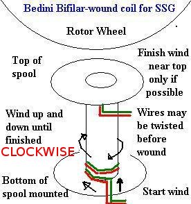 Click image for larger version
Name: BifilarCoilConstruction.jpg
Views: 1
Size: 25.5 KB
ID: 45082