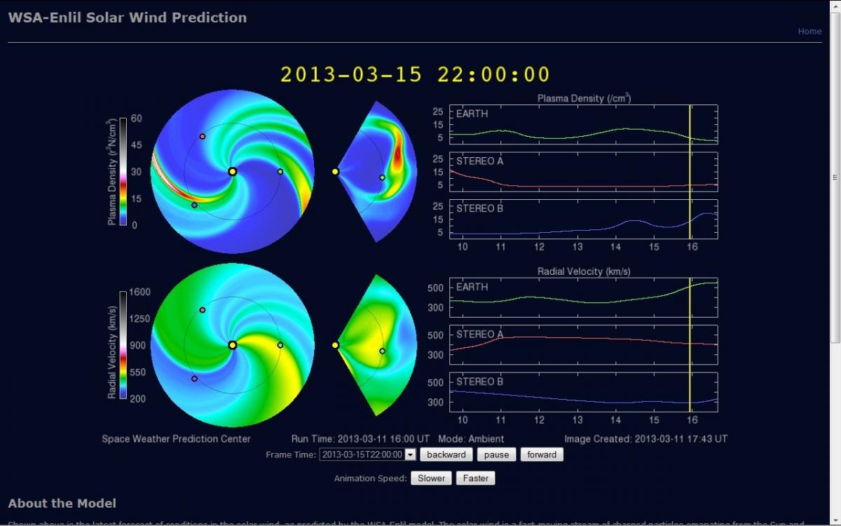 Click image for larger version
Name: Solar Wind Forecast Example.jpg
Views: 1
Size: 88.2 KB
ID: 45338