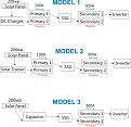 Click image for larger version

Name:	Format Solar Panel.jpg
Views:	436
Size:	76.7 KB
ID:	45660