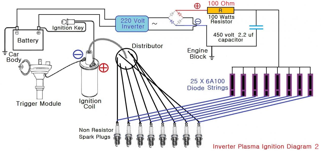 Click image for larger version
Name: Inverter Plasam Diagram 2.jpg
Views: 1
Size: 100.6 KB
ID: 45803