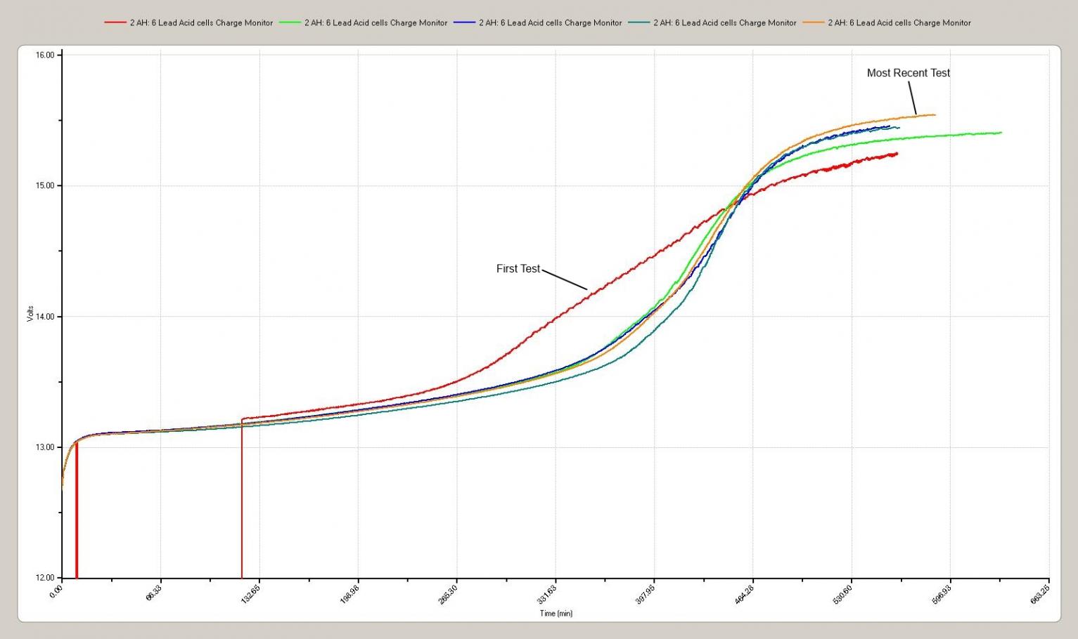 Click image for larger version
Name: Chart1.jpg
Views: 1
Size: 85.8 KB
ID: 45831