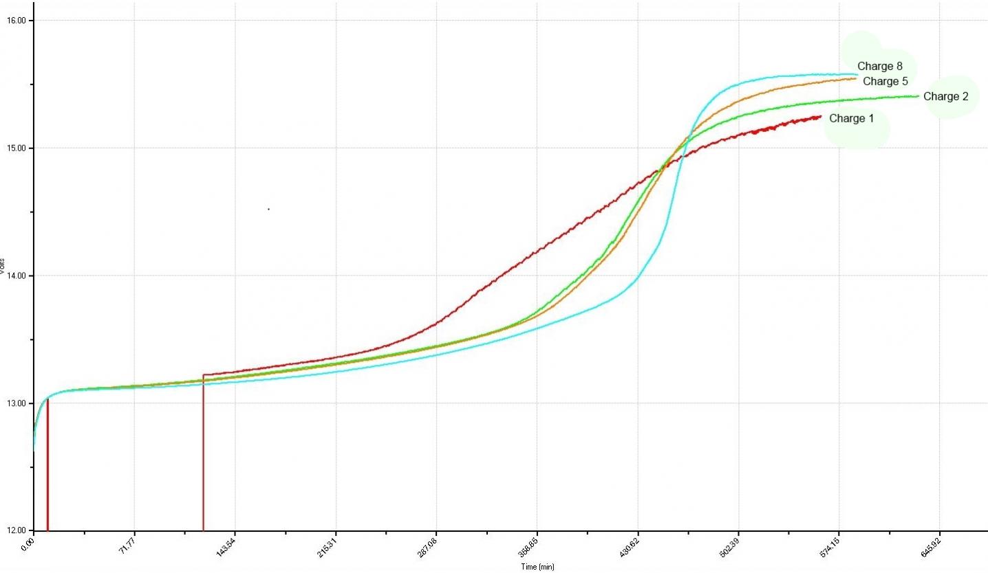 Click image for larger version
Name: Chart1.jpg
Views: 1
Size: 61.9 KB
ID: 45847