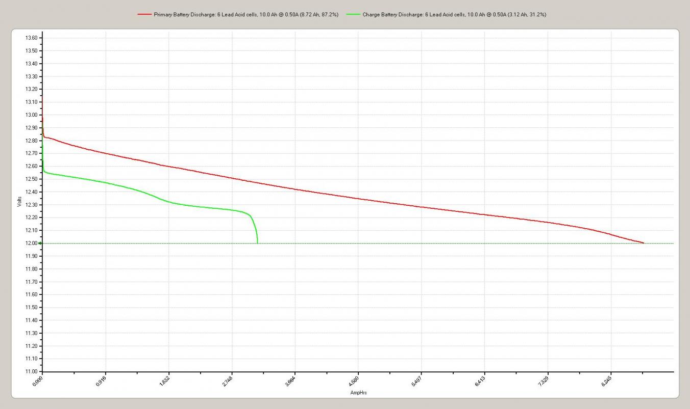 Click image for larger version
Name: Primary and Charge Discharge Curves.jpg
Views: 1
Size: 87.1 KB
ID: 45856