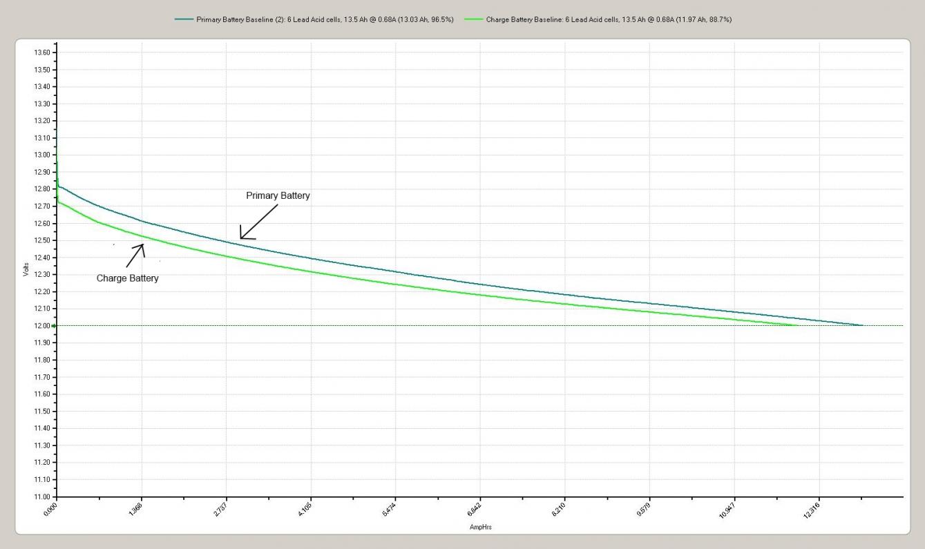 Click image for larger version
Name: Chart1.jpg
Views: 1
Size: 88.1 KB
ID: 45866