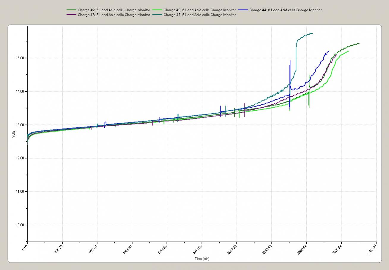 Click image for larger version
Name: Chart1.jpg
Views: 1
Size: 76.9 KB
ID: 45884