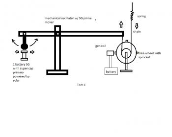 Click image for larger version
Name: SG powered oscillator.jpg
Views: 1
Size: 9.0 KB
ID: 45886