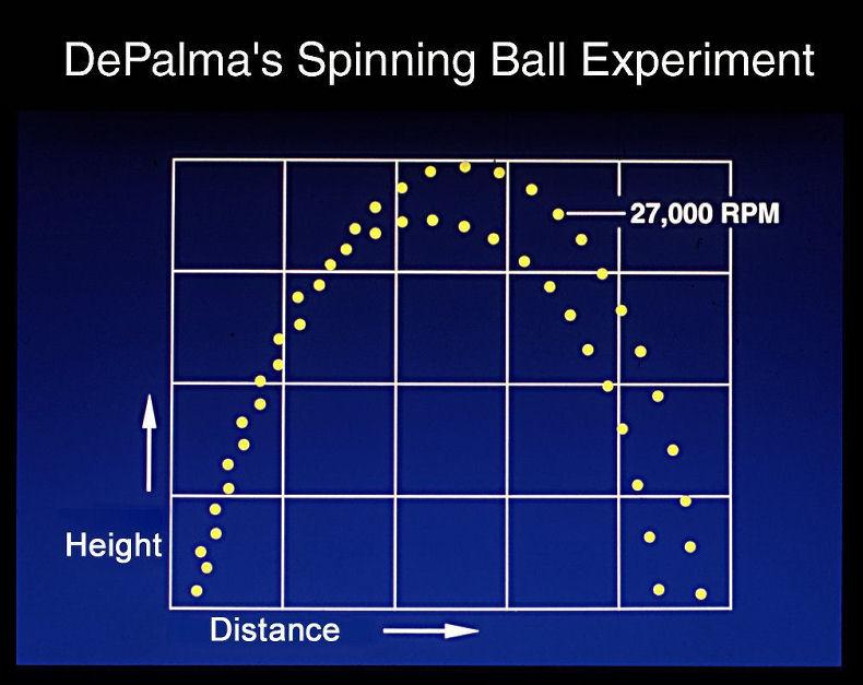 Click image for larger version
Name: depalma+spinning+ball+exp.JPG
Views: 1
Size: 55.8 KB
ID: 45928