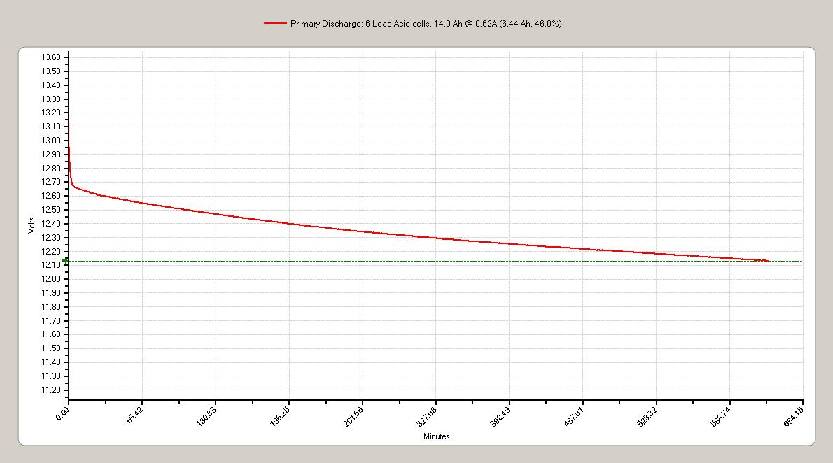 Click image for larger version
Name: CBA Primary Discharge.jpg
Views: 1
Size: 88.0 KB
ID: 45994