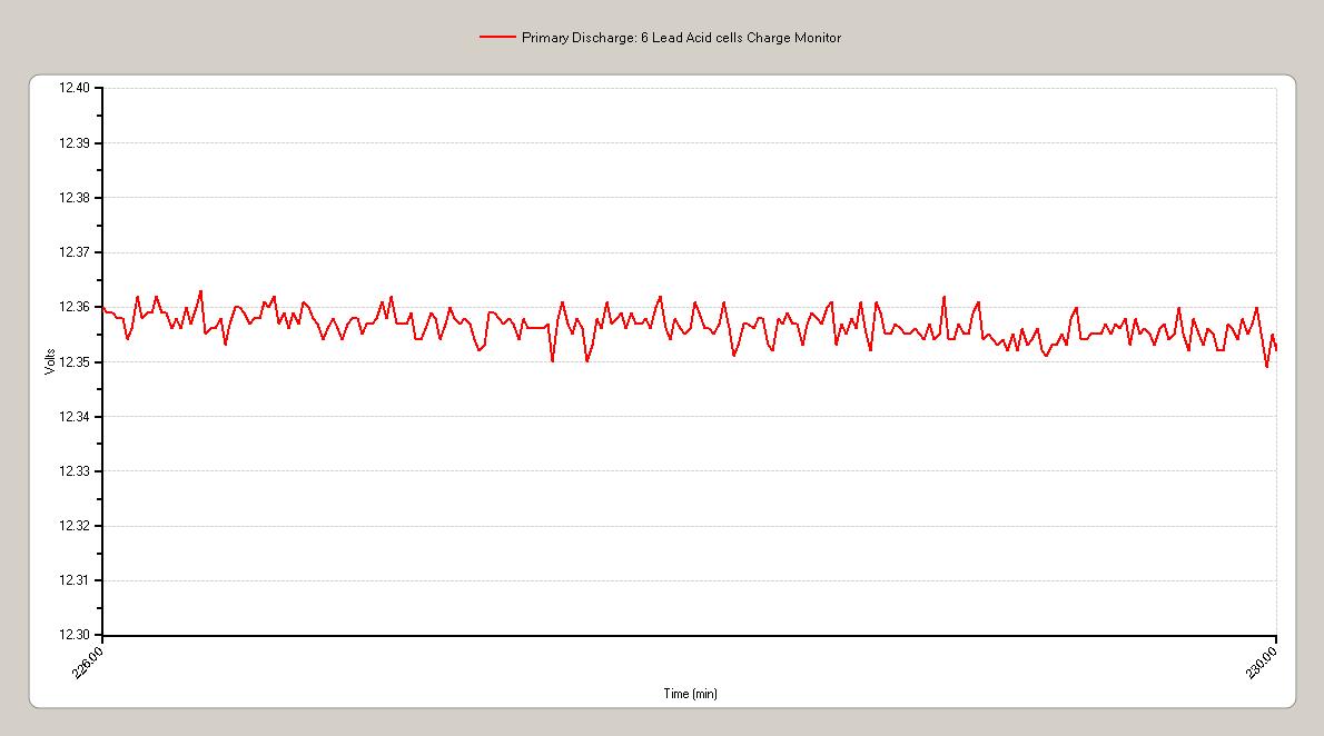 Click image for larger version
Name: SG Primary Discharge Closeup.jpg
Views: 1
Size: 58.0 KB
ID: 45995