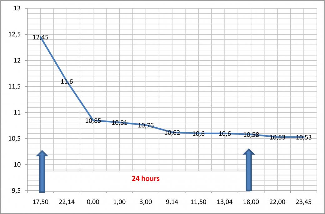 Click image for larger version
Name: _ chart sla 2014.jpg
Views: 1
Size: 90.8 KB
ID: 45997