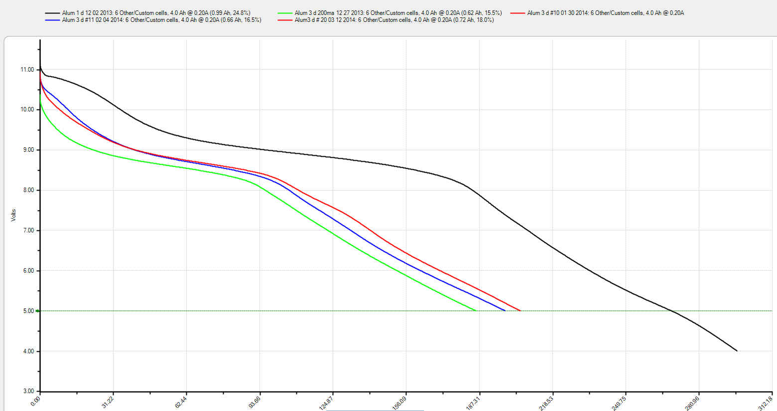 Click image for larger version
Name: Alum1 Alum3 discharges.jpg
Views: 1
Size: 88.0 KB
ID: 46121