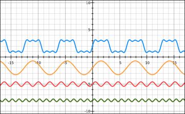 Click image for larger version
Name: 1st_3rd_5th_harmonics.jpg
Views: 1
Size: 21.1 KB
ID: 46243