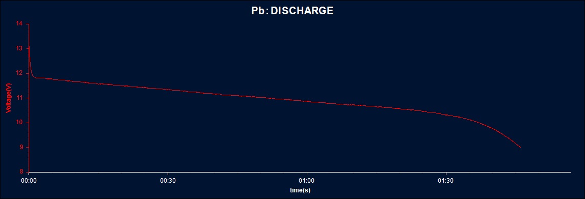 Click image for larger version
Name: Discharge.jpg
Views: 1
Size: 36.9 KB
ID: 46351