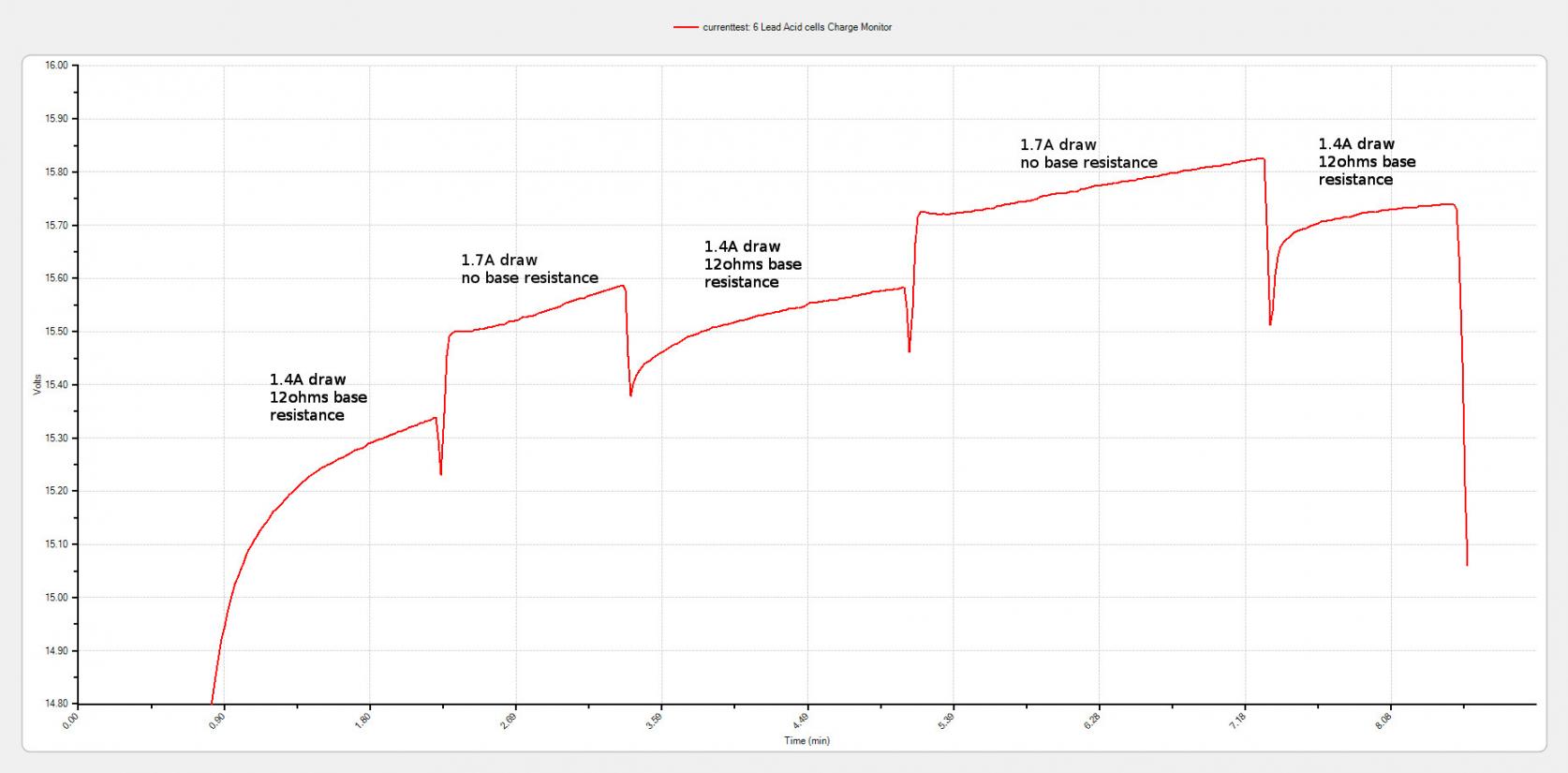 Click image for larger version
Name: currentcurves.jpg
Views: 1
Size: 87.1 KB
ID: 46365