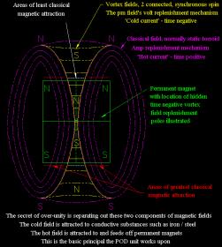 Click image for larger version
Name: truemagnet.jpg
Views: 1
Size: 15.6 KB
ID: 46437