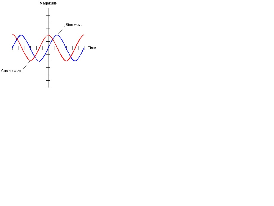 Click image for larger version
Name: cosine.jpg
Views: 1
Size: 29.0 KB
ID: 46546