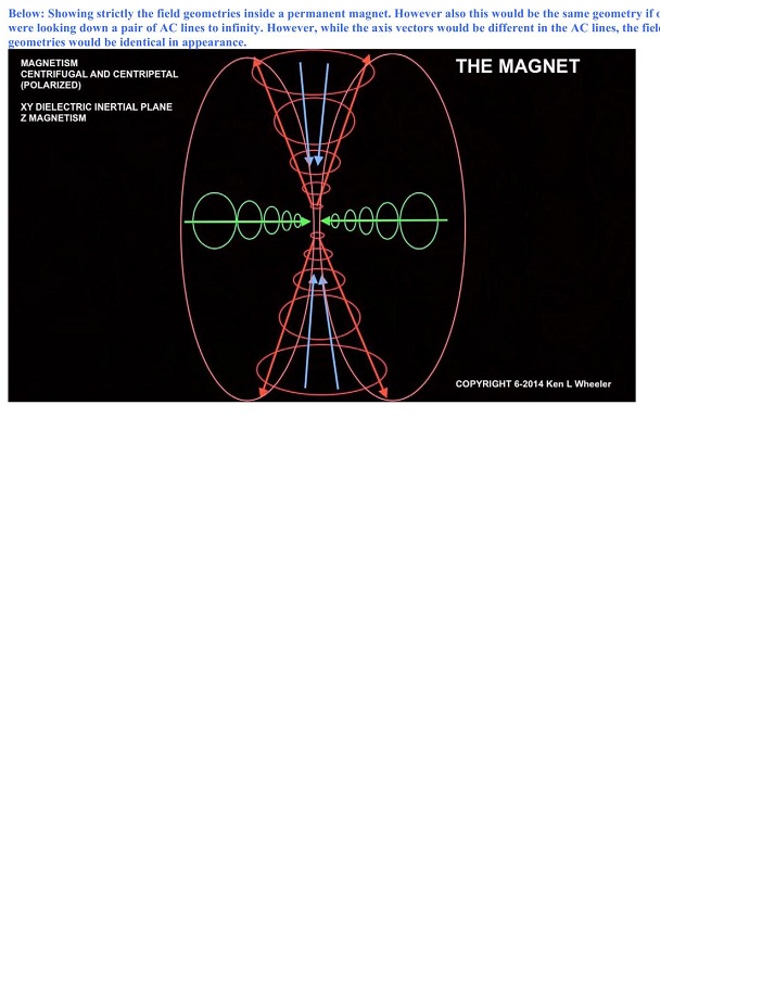 Click image for larger version
Name: magnetism and dielectric.jpg
Views: 1
Size: 73.0 KB
ID: 46618