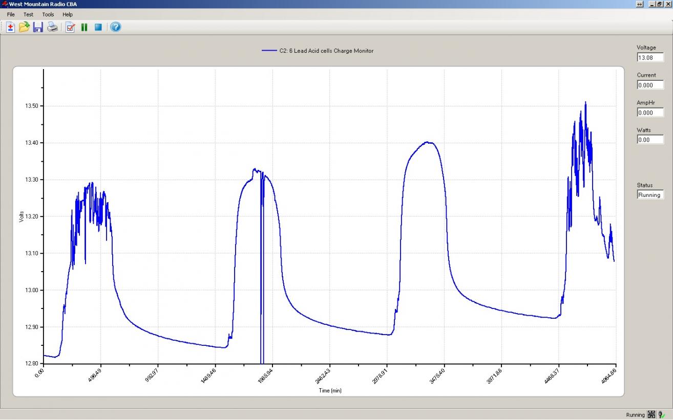 Click image for larger version
Name: chart.jpg
Views: 1
Size: 87.3 KB
ID: 46654