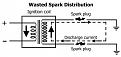Click image for larger version

Name:	spt-wastedspark.jpg
Views:	2479
Size:	11.4 KB
ID:	46987