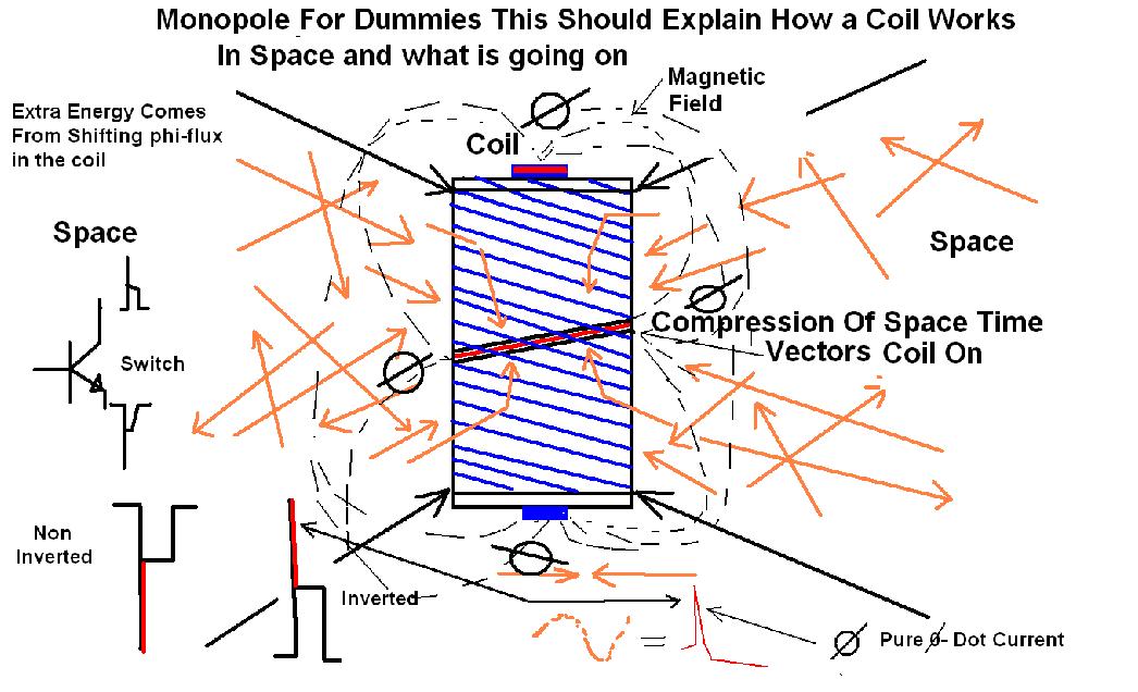 Click image for larger version
Name: monopole for d.jpg
Views: 1
Size: 115.2 KB
ID: 47162
