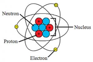 Click image for larger version
Name: les_chem_atom_1.jpg
Views: 1
Size: 9.7 KB
ID: 47189