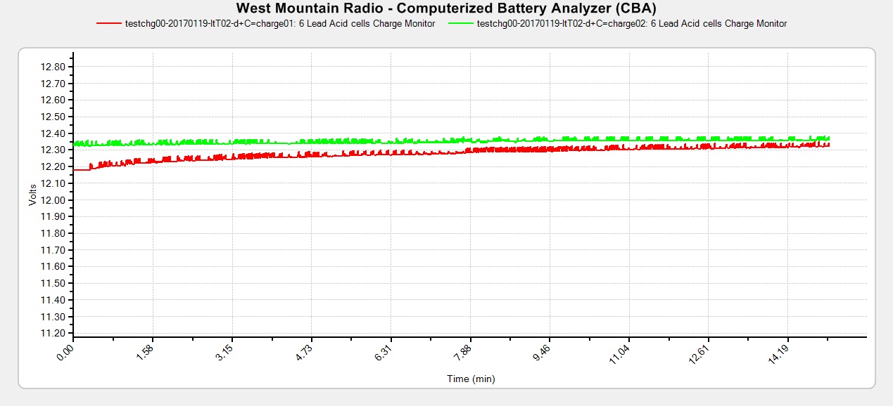 Click image for larger version
Name: Charge Battery 00.jpg
Views: 1
Size: 176.9 KB
ID: 49144