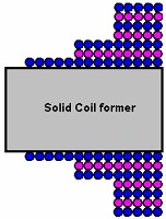 Click image for larger version
Name: Staggered_coil.jpg
Views: 1
Size: 14.7 KB
ID: 49750