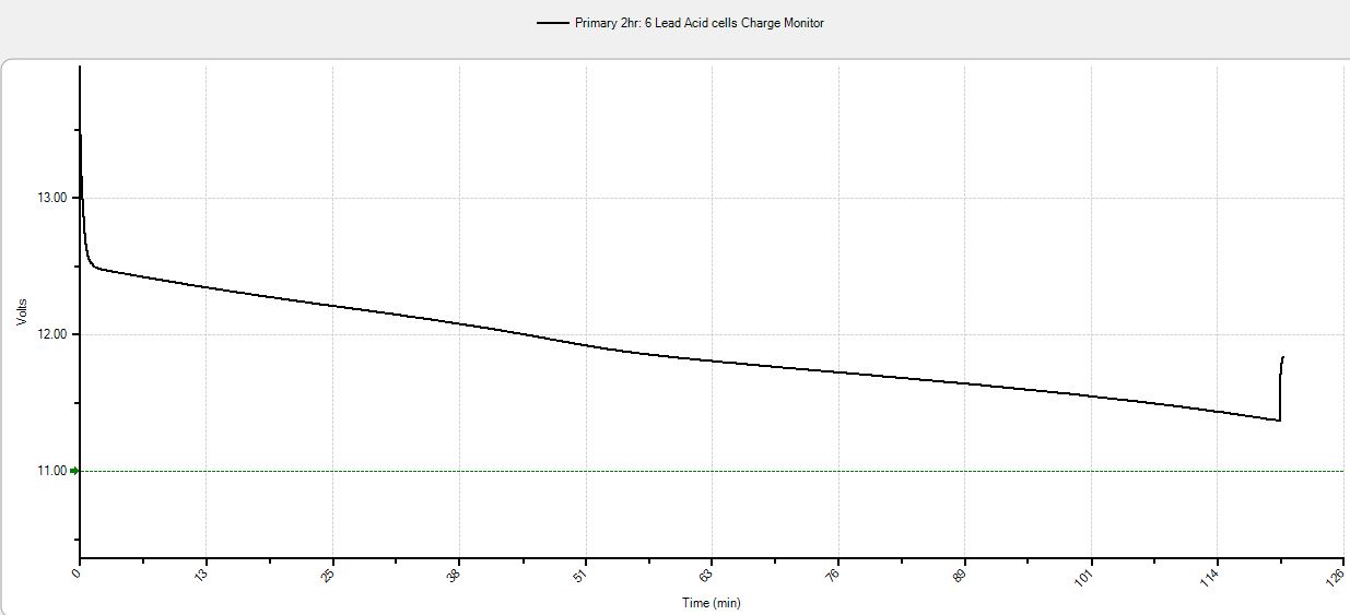 Click image for larger version
Name: Primary 2hr.JPG
Views: 1
Size: 51.8 KB
ID: 50020