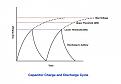 Click image for larger version

Name:	Capacitor Thresholds.jpg
Views:	1039
Size:	42.2 KB
ID:	50099