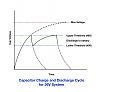Click image for larger version

Name:	Capacitor Charge &amp;amp; Discharge Cycle.jpeg
Views:	1005
Size:	60.6 KB
ID:	50132