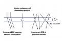 Click image for larger version

Name:	Flatland ZPE Flux.jpg
Views:	1039
Size:	48.0 KB
ID:	50146