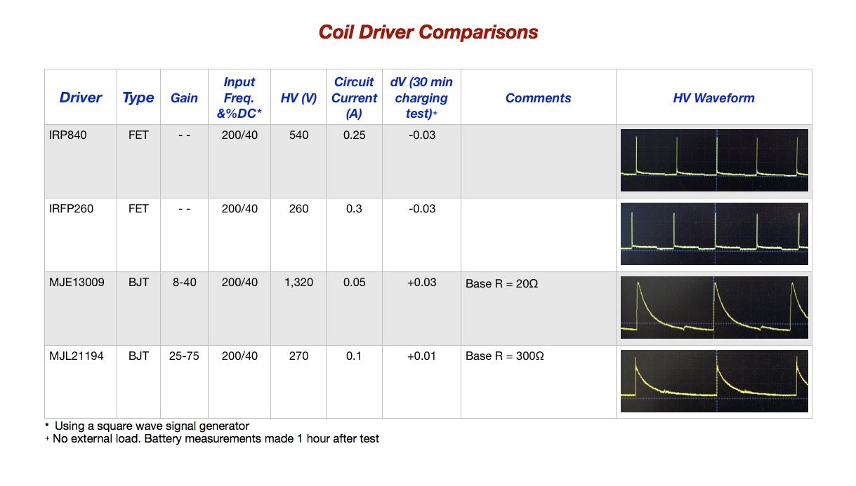 Click image for larger version
Name: Coil Driver Comparisons.jpeg
Views: 1
Size: 147.6 KB
ID: 50162
