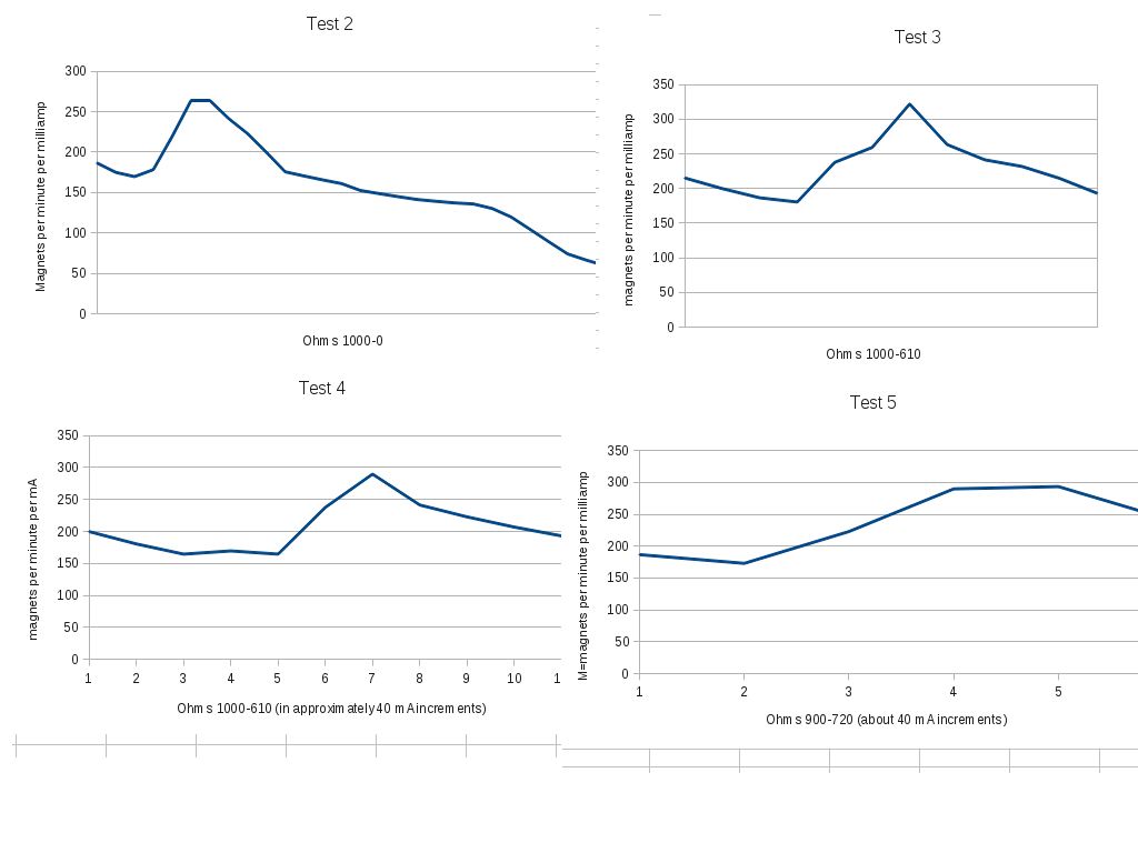 Click image for larger version
Name: Graphs.jpg
Views: 1
Size: 55.4 KB
ID: 50840