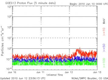 Click image for larger version
Name: 20100612_proton.jpg
Views: 1
Size: 19.2 KB
ID: 51325