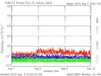 Click image for larger version
Name: 20100809_proton.jpg
Views: 1
Size: 19.3 KB
ID: 51326