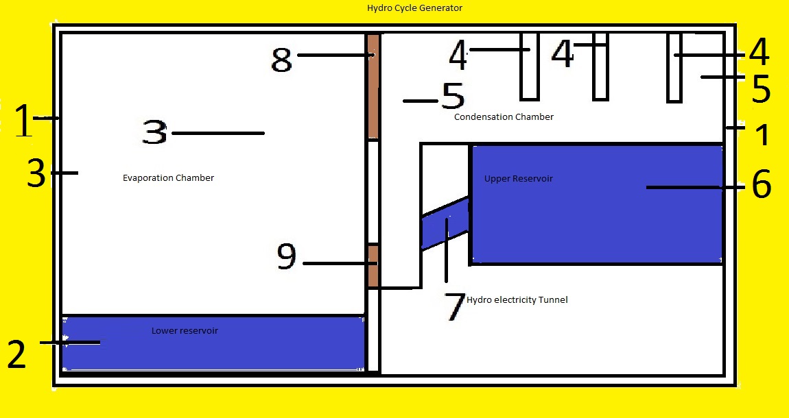 Click image for larger version
Name: messageboardFigure1withnumberscopy.jpg
Views: 1
Size: 92.1 KB
ID: 51467