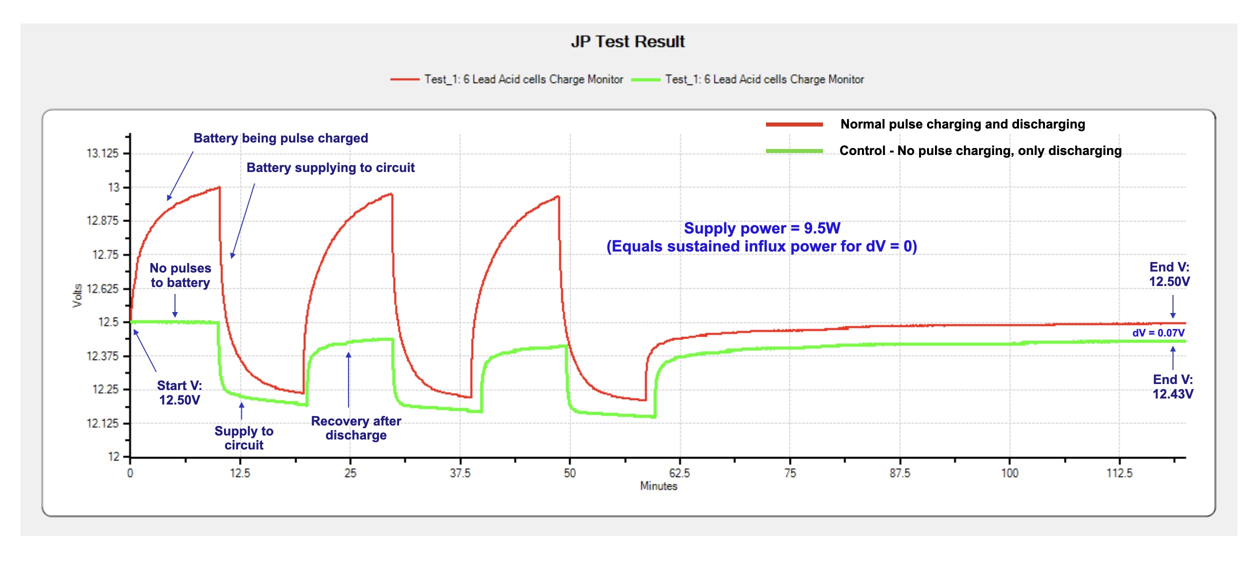 Click image for larger version

Name:	Combined plots.jpg
Views:	395
Size:	270.3 KB
ID:	74096